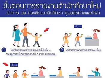 ขั้นตอนการรายงานตัวนักศึกษาใหม่ วันที่
20-22 กุมภาพันธ์ 2562 ณ อาคาร 38
กองพัฒนานักศึกษา ศูนย์สุขภาพและกีฬา