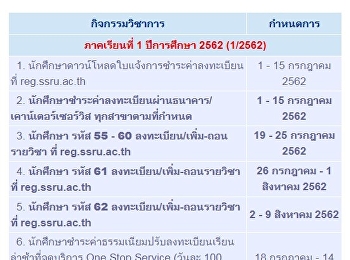 ฝ่ายทะเบียนและประมวลผล กองบริการการศึกษา
แจ้งกำหนดการชำระค่าธรรมเนียมการลงทะเบียนเรียน
และการลงทะเบียนเรียนด้วยตนเอง (Free
Enrollment) ที่ reg.ssru.ac.th
ของนักศึกษาระดับปริญญาตรี ดังนี้