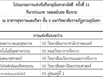 โปรแกรมการแข่งขันกีฬาสุนันทาสามัคคี
ครั้งที่ 31