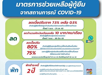 กยศ. ผ่อนผันชําระหนี้ สู้ 'โควิด-19'