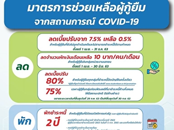 Department of Education, Waiver Pay Off
Debt Against 'Covid-19'