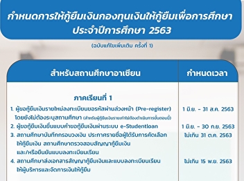 News releases for new students (Code 63)
And former students who have not yet
submitted loans, and Want to submit a
loan request from the Fund & Fast. Term
1, academic year 2020
