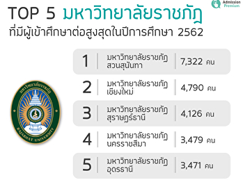TOP5 มหาวิทยาลัยราชภัฎ
ที่มีผู้เข้าศึกษาต่อสูงสุดในปีการศึกษา
2562