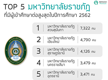 TOP 5 Rajabhat University With the
highest enrollment in the academic year
2019