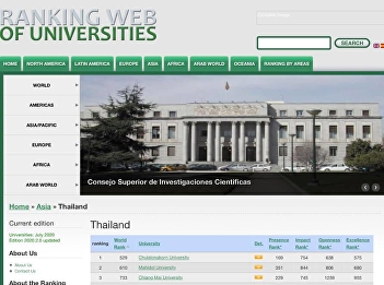 Ranking by Webometrics July 2020 Edition
2020.2.0 has been announced. Suan
Sunandha Rajabhat University ranks No. 1
in Rajabhat Ranked 19th in the country