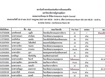 ประกาศผลสอบอบรมภาษาอังกฤษสำหรับนักศึกษา
รอบเดือนมิถุนายน วันที่ 18-19 และ 25-27
กรกฎาคม 2563