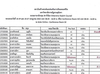 Announcement of English Training Exam
Results for Students Around June 18-19
and July 25-27, 2020