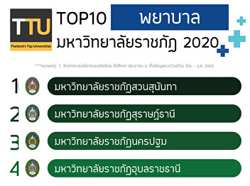 TOP10 Top Nurses 2020 Rajabhat
University Official results, popular
