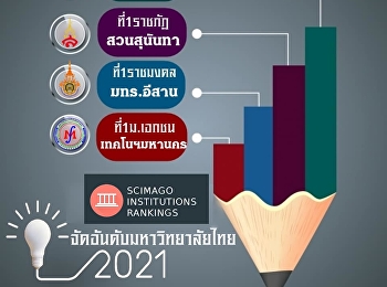27มหาวิทยาลัยไทยติดอันดับ SCImago
Institutions Rankings (SIR) 2021″มหิดล”
ที่1ประเทศ “สวนสุนันทา”มาเดี่ยวยืน 1
ราชภัฏ “มทร.อีสาน” ที่ 1 ราชมงคล
“มหานคร” ครอง 1 เอกชน
