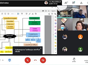 ประชุมทบทวนแบบประเมินผลการปฏิบัติราชการ
สายวิชาการ มหาวิทยาลัยราชภัฏสวนสุนันทา
รอบการประเมินฯ 2/2564