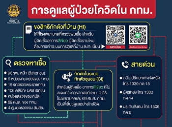 Caring for COVID patients in Bangkok