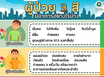 What are the symptoms of the 3 color
patient?