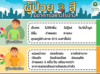 What are the symptoms of the 3 color
patient?