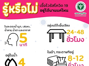 Did you know? How long does the covid 19
virus last?