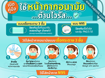 Guide to using anti-virus masks