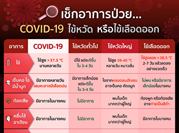 Check for symptoms of COVID-19