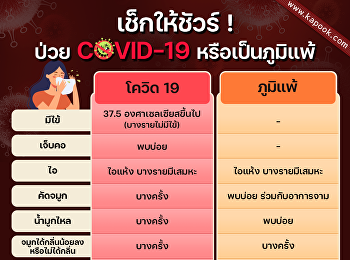 เช็กให้ชัวร์! ป่วยโควิค19หรือเป็นภูมิแพ้