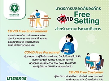 Organizational Safety Measures COVID
Free Setting