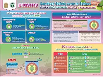 Sandbox Safety zone in School measures
to build immunity 3T1V