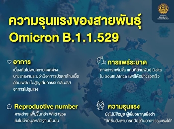 ความรุนแรงของสายพันธุ์ Omicron B.1.1.529