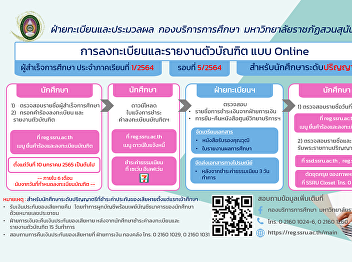 *Registration and report to graduates to
receive important educational documents
Academic Year 2021 Round 5/21 for
Master's degree students at
reg.ssru.ac.th ***