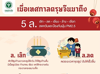 Chinese New Year is often accompanied by
The culture of burning paper money, gold
paper. which will release toxins that
are more dangerous than you think