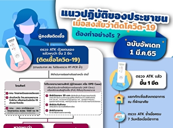 Update  Guidelines for people suspected
of contracting COVID-19. What should I
do?