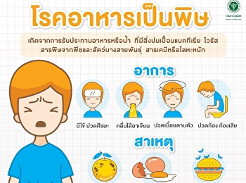 Food poisoning is caused by food or
water. with bacterial contamination
Viruses, toxins from certain plant and
animal species chemicals or heavy metals