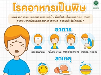 Food poisoning is caused by food or
water. with bacterial contamination
Viruses, toxins from certain plant and
animal species chemicals or heavy metals