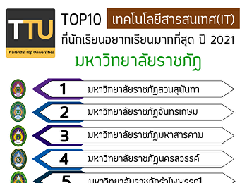 TOP 10 มหาวิทยาลัยราชภัฏ หลักสูตรไอที
เทคโนโลยีสารสนเทศ 2564