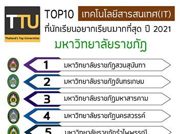 The Most Popular Universities in
Thailand 2021