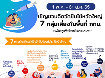 Reserve the right to vaccinate influenza
in the Bangkok area.
