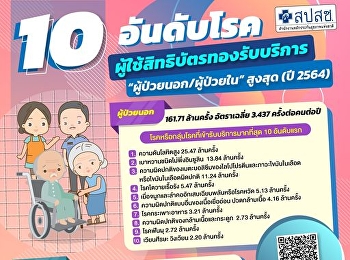 Top 10 diseases, golden patent users
receive services “Outpatient/Inpatient”
highest (year 2021)