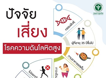 Do you know what are the risk factors
for high blood pressure?