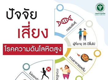 Do you know what are the risk factors
for high blood pressure?