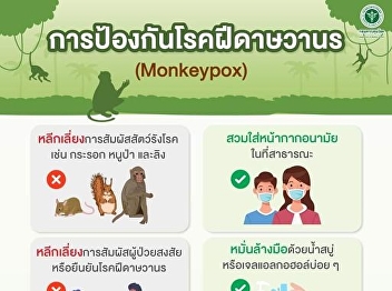 Chickenpox Prevention (Monkeypox)