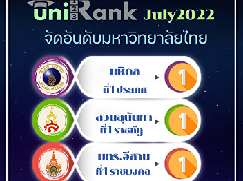 Unirank July 2022 organizes popular
universities 