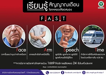 Learn the Warning Signs of Stroke “FAST”
