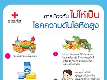 Preventing Hypertension