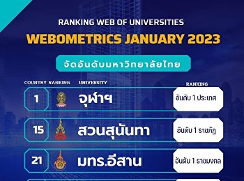 Webometrics Ranking January 2023
ประกาศแล้ว  “สวนสุนันทา” ยังแข็งแกร่ง
แชมป์ราชภัฏ อันดับที่ 1 เป็นสมัยที่ 17