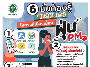 6 ขั้นต้องรู้
ดูแลตนเองในช่วงที่เมืองเปื้อนฝุ่น PM2.5