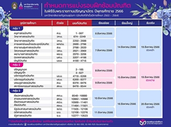 Announcement of graduate rehearsal
schedule and graduate rehearsal schedule
2023