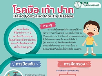 Hand Foot and Mouth Disease   It is most
common in children under 5 years of age.
Caused by a group of viruses enterovirus
Contact by touching secretions