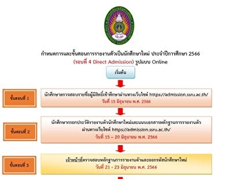 กำหนดการและขั้นตอนการรายงานตัวเป็นนักศึกษาใหม่
ประจำปีการศึกษา 2566 (รอบที่ 4 Direct
Admission) รูปแบบ Online