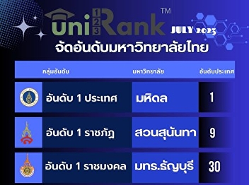 “Unirank” Top Universities in Thailand
2023 Thai University Ranking (July
edition)