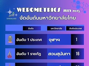 Ranking results of the 2nd Webometrics
Camp 2023