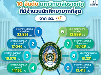 Top 10 most students in Rajabhat
University according to a survey from
the Office of the Permanent Secretary
for Higher Education, Science, Research
and Innovation for the academic year
2022
