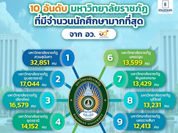 Top 10 most students in Rajabhat
University according to a survey from
the Office of the Permanent Secretary
for Higher Education, Science, Research
and Innovation for the academic year
2022