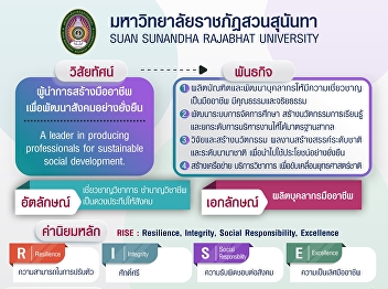 Suan Sunandha Rajabhat University >>
maintains its status as the No. 1
university among Rajabhat universities
and has works that serve as a model for
teaching, research, academic services,
and the preservation of arts and culture