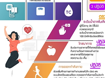 7 wonders of good health